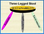 Three Legged Stool