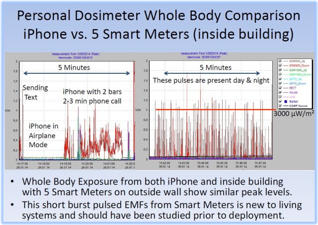 Maret_iPhone vs Smart Meter Indoors