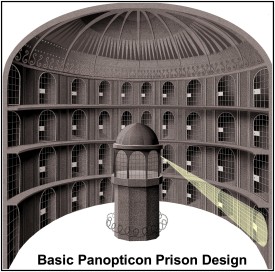 Panopticon Prison Design