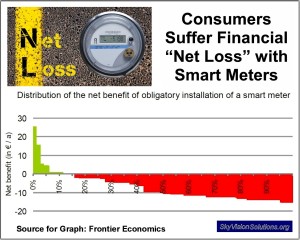 Frontier Economics and Consumer Net Loss with Smart Meters